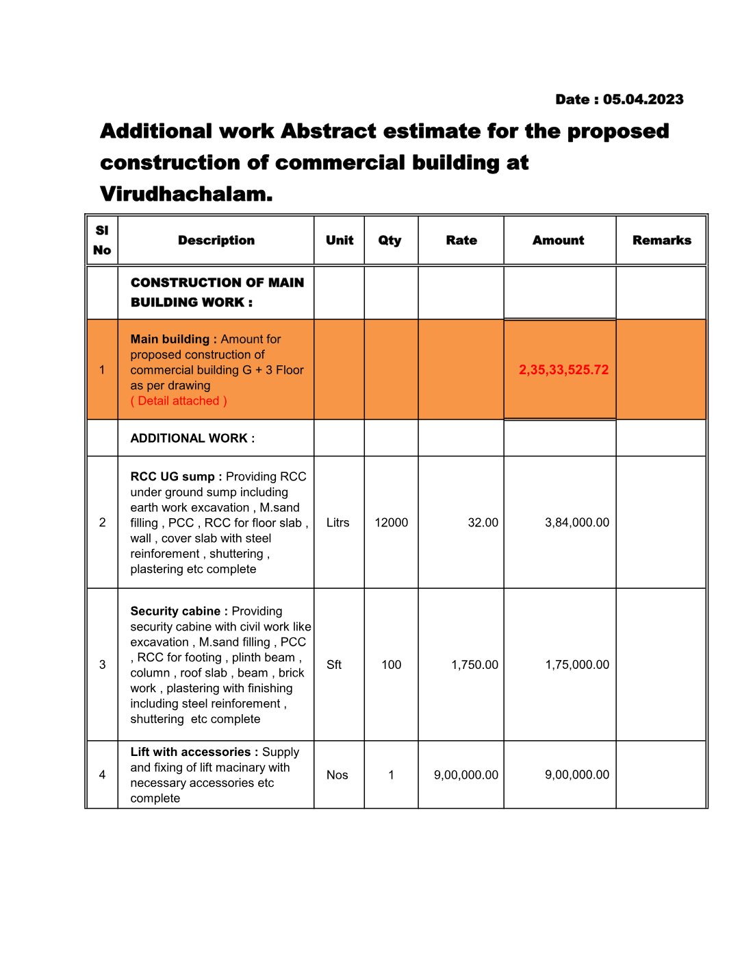Abstract estimate